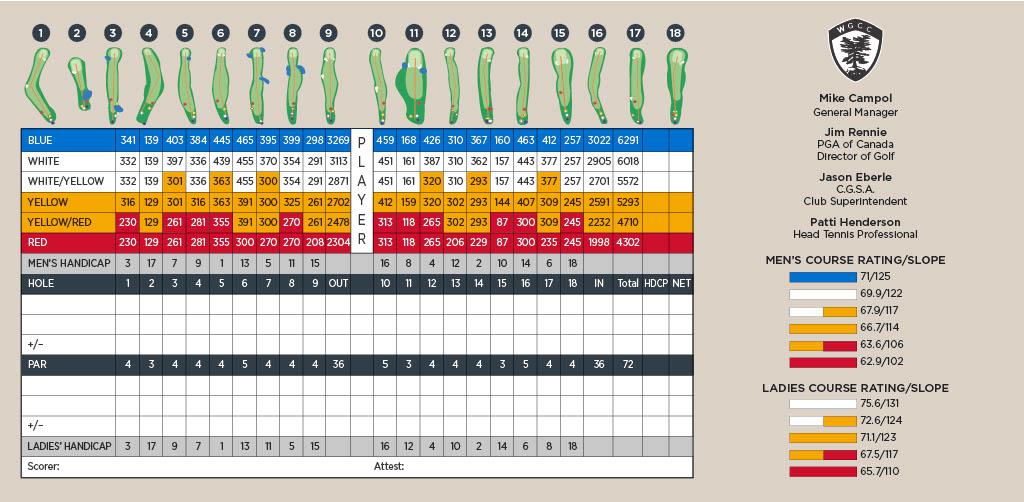 Scorecard_2025_2